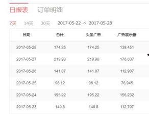 头条哪里收益最快高,快速实现收益翻倍的秘诀通道