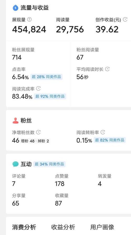 头条入驻作者收入,揭秘高收入背后的秘密与机遇”